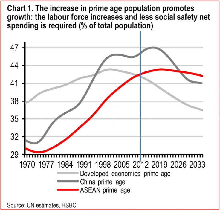 prime age population