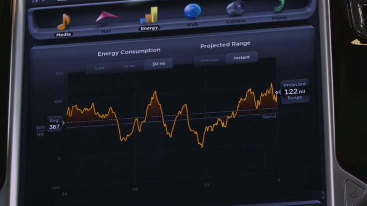 energy consumption graph tesla tsla model s