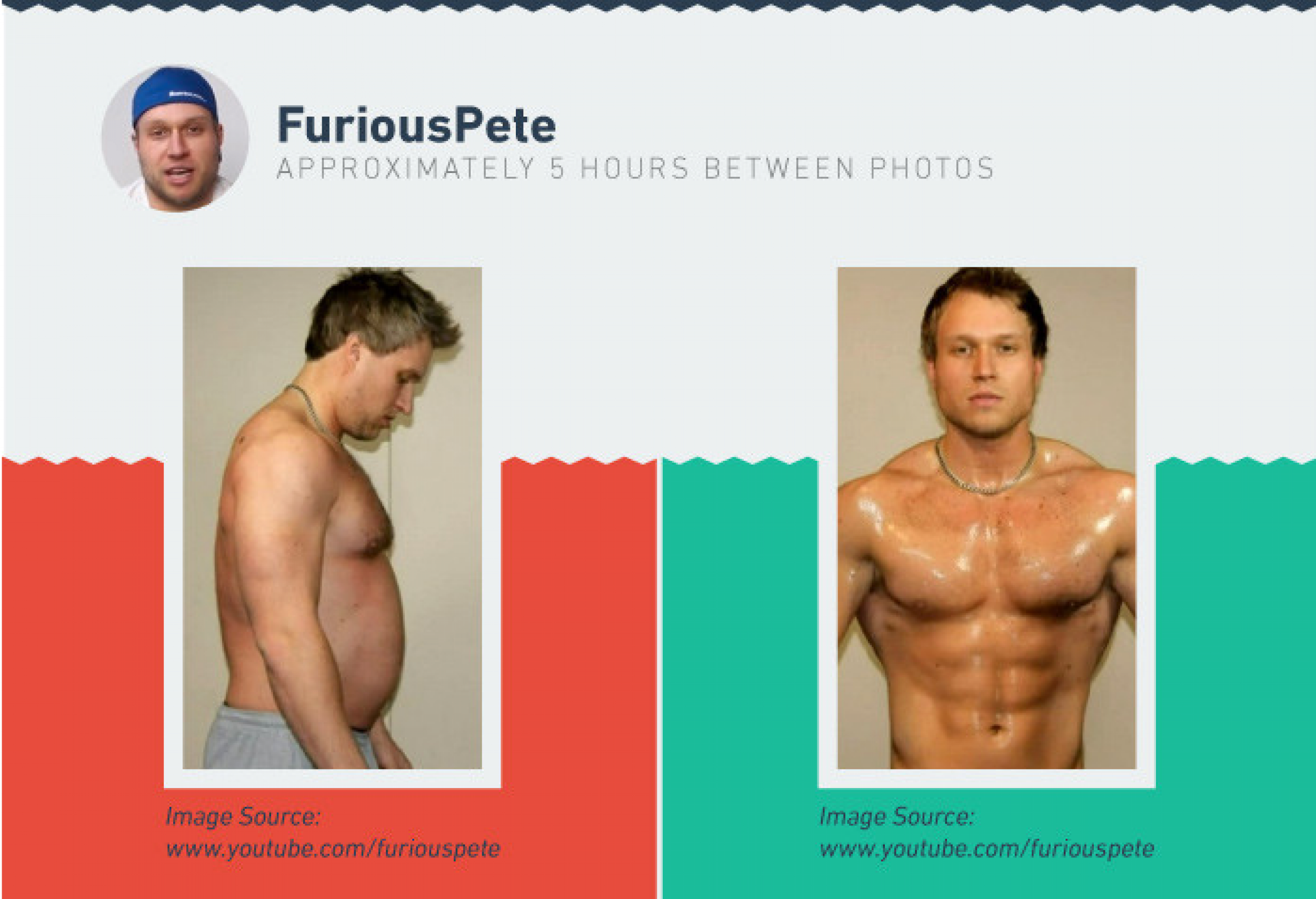 Fake Before and After Weight Loss Pictures