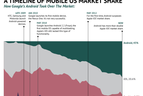 Mobile OS marketshare-01