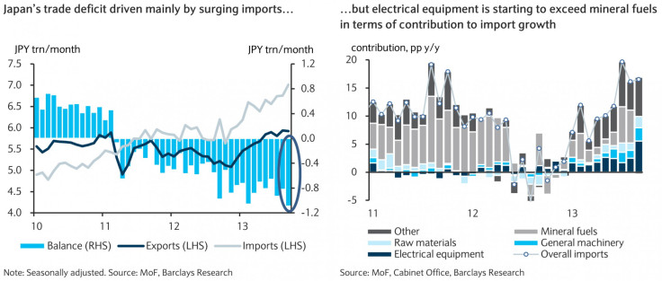 japan trade deficit