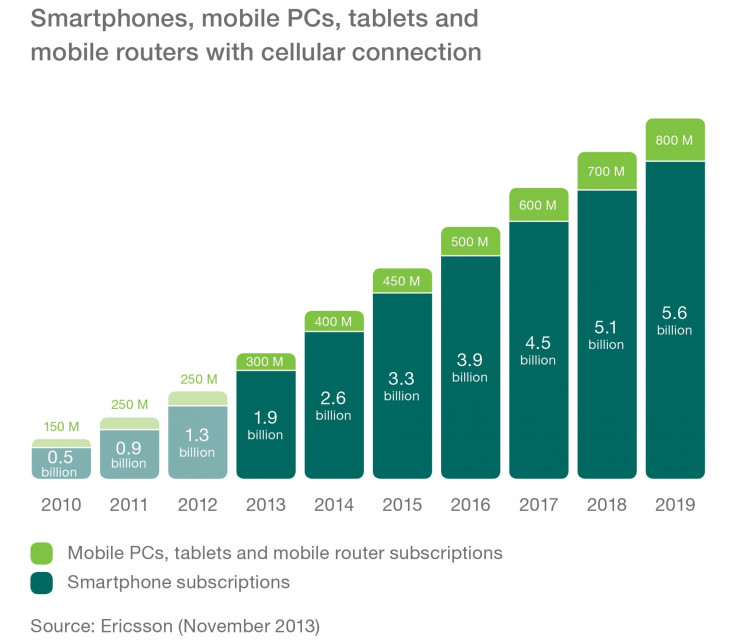 Ericsson_smartphonereport