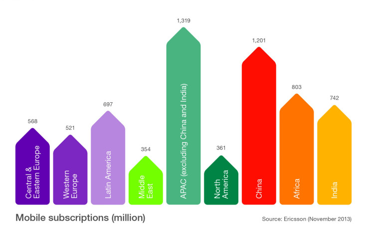 Worldwide_smartphone