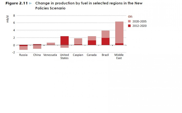 Change in prodcuiton regions