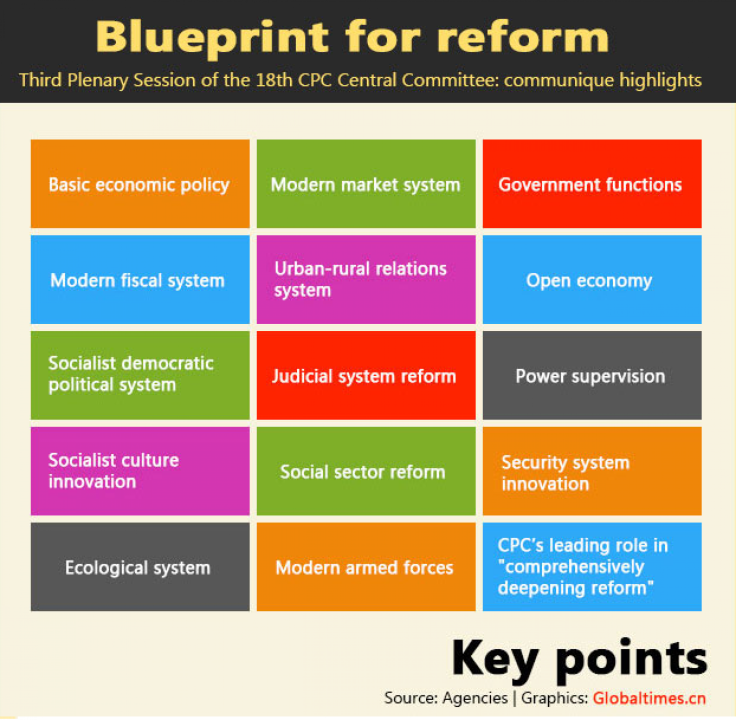 blueprint for reform