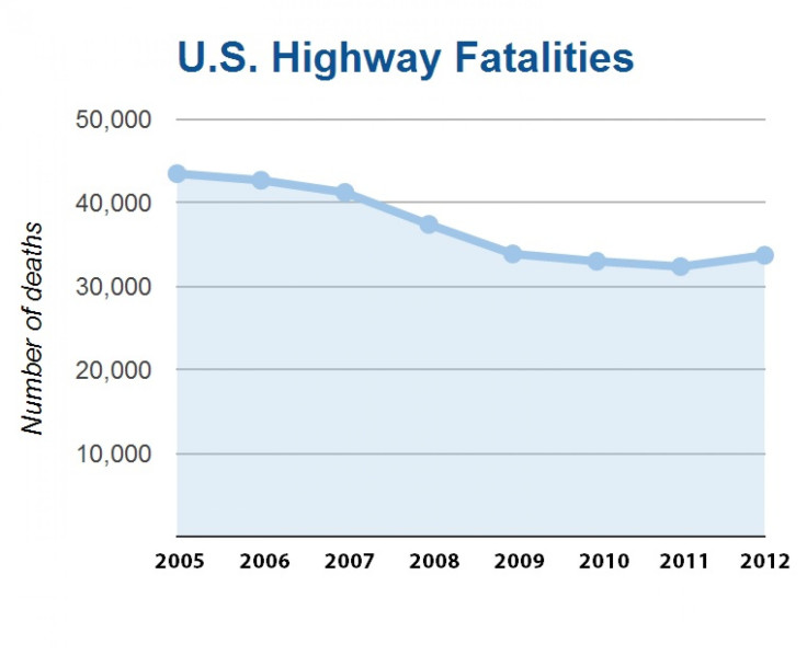 Traffic fatalities