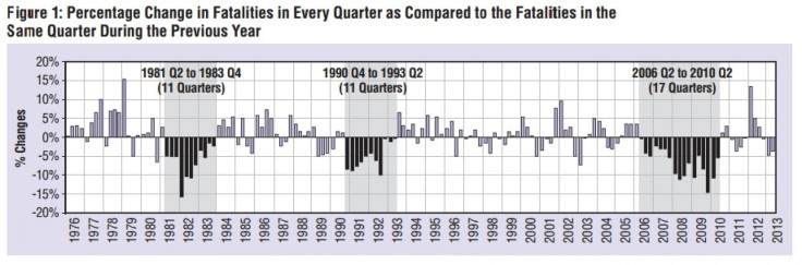 NHTSA data