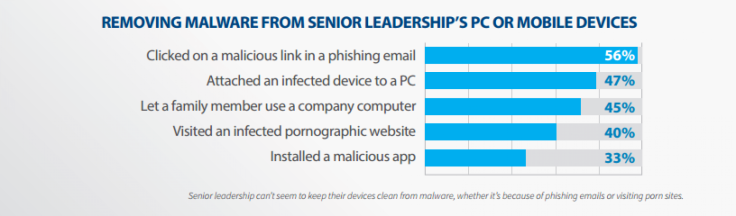 Corporate Malware