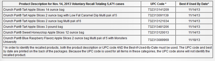 Apple Recall 2013