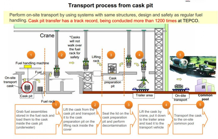 Fukushima Fuel Transfer