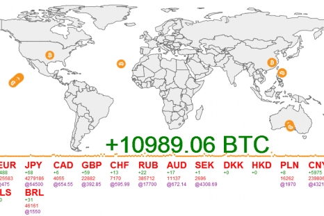 Bitcoin Exchange Map