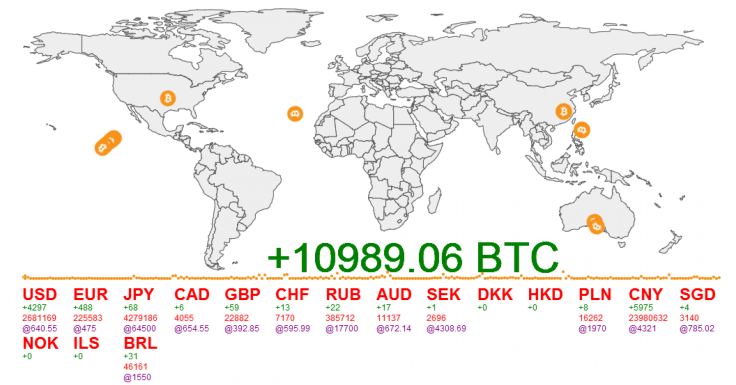 Bitcoin Exchange Map