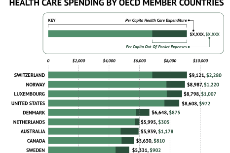 health care spending-01