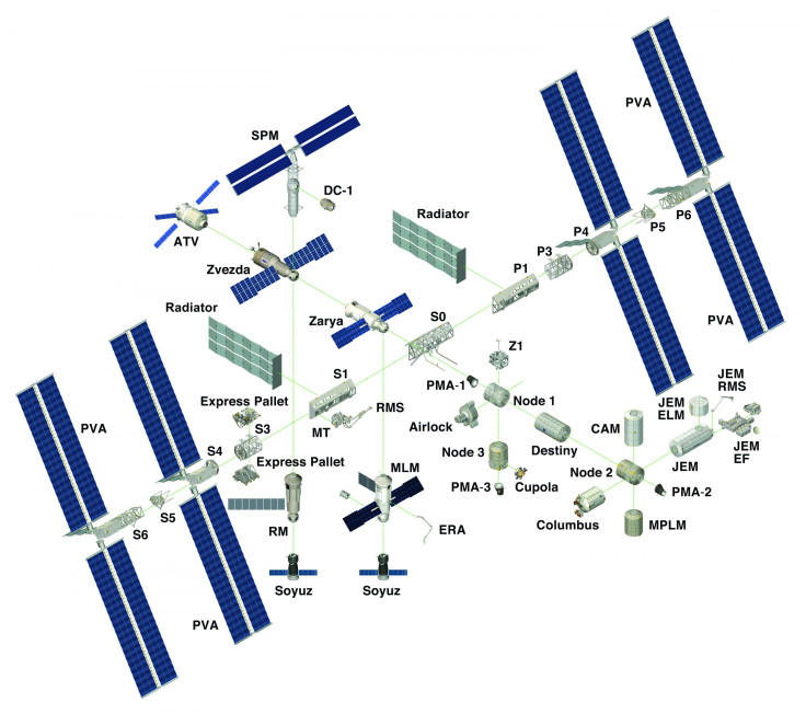 ISS Config