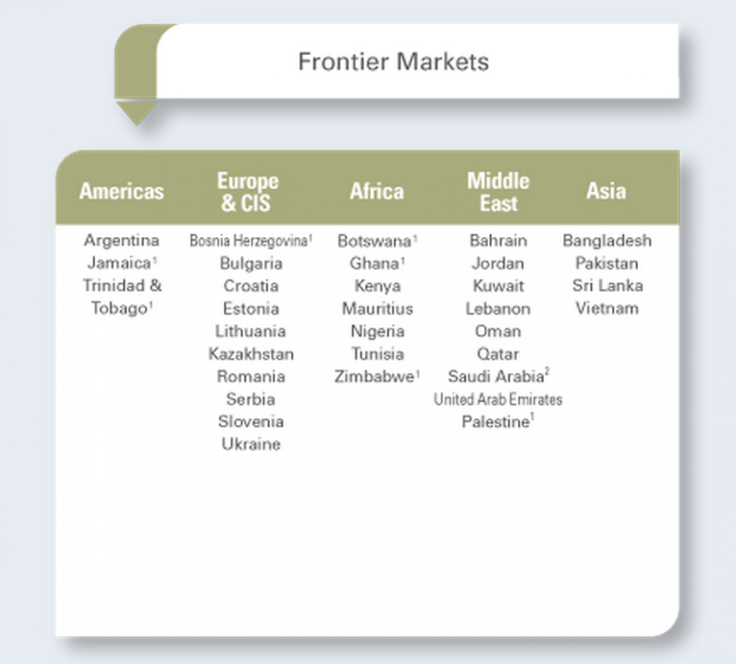 MSCI Frontier Markets Index