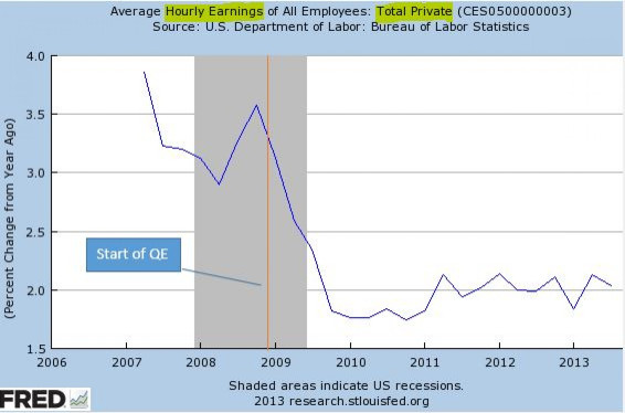 QE distributional effects, wages