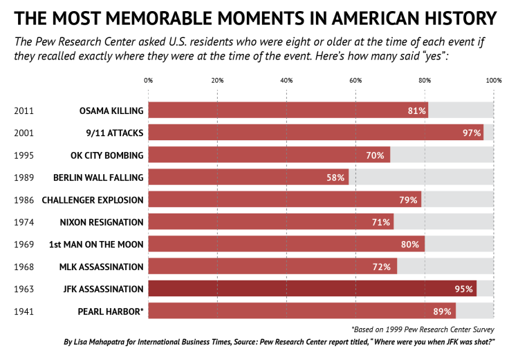 memorable moments-01