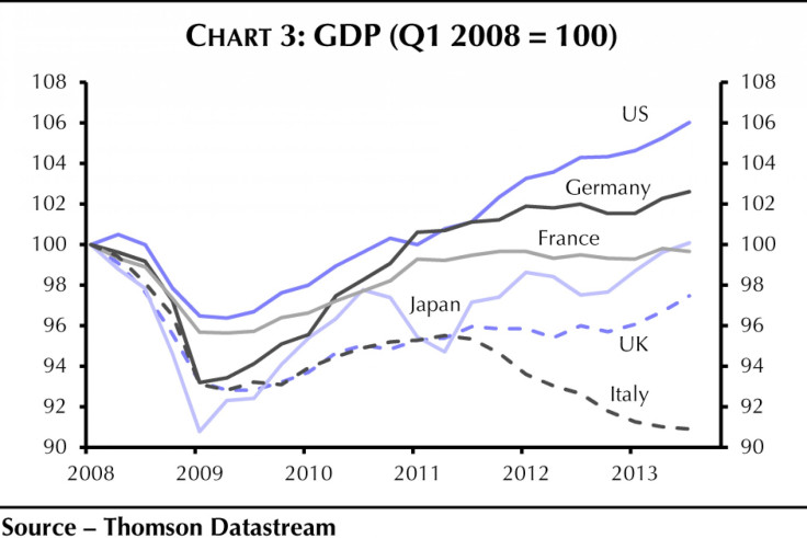 uk gdp