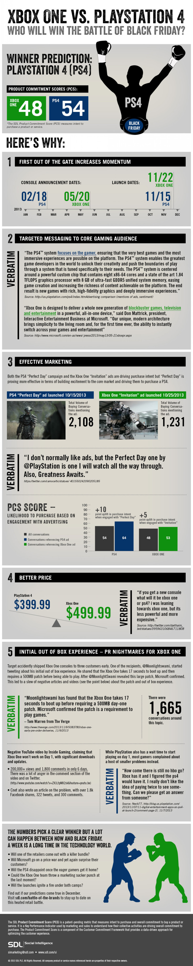 SDL Xbox One Vs. PlayStation 4 (PS4) infographic