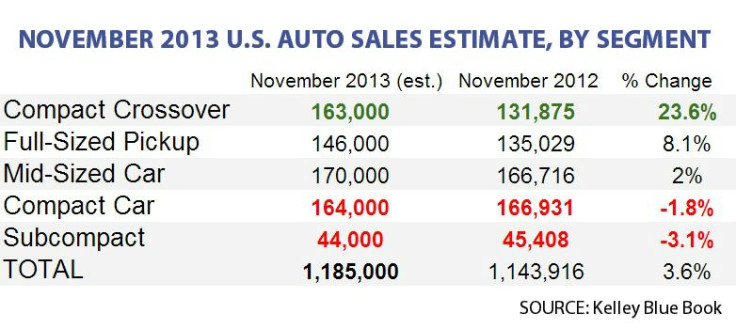 Segment sales