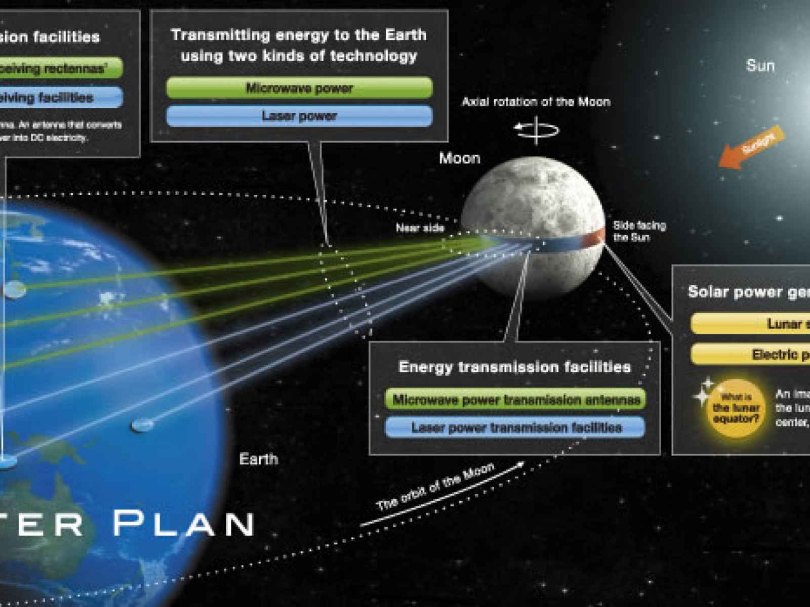 Japanese Company Proposes Giant Solar Panel Belt Around Moon To Solve Energy Problems | IBTimes