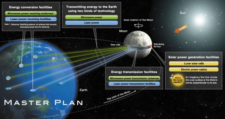 Solar power belt