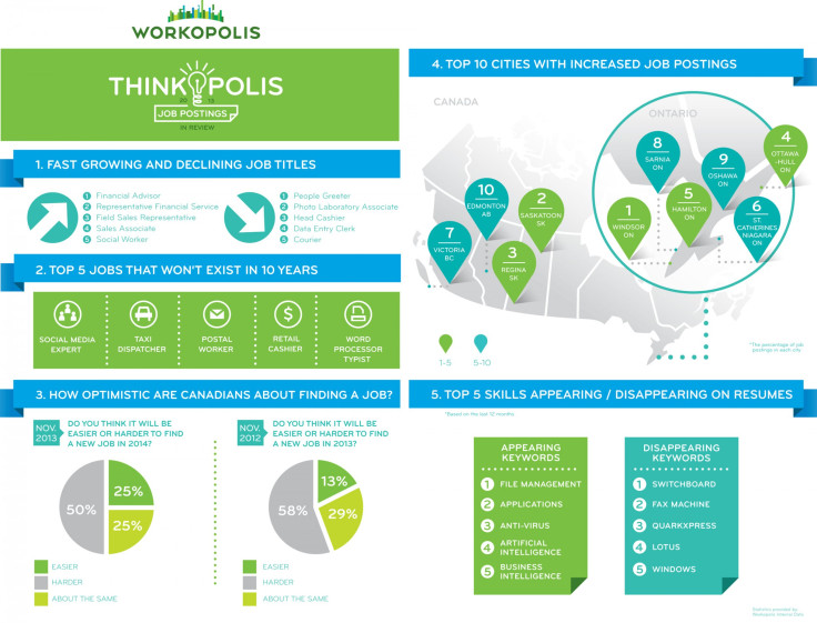 Thinkopolis-Year-in-Review