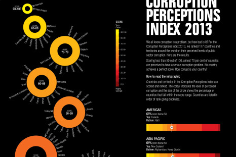CPI2013_global-infographic_english_embargoed-3-Dec