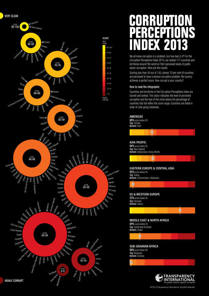 CPI2013_global-infographic_english_embargoed-3-Dec