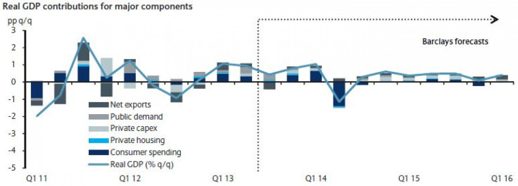 Japan GDP