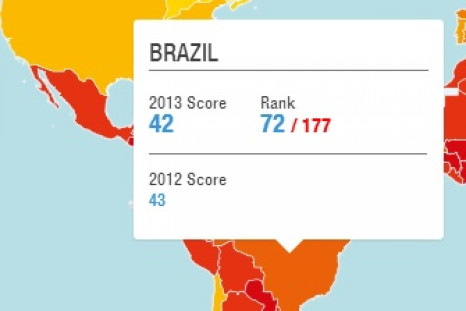 Latin America Corruption Index
