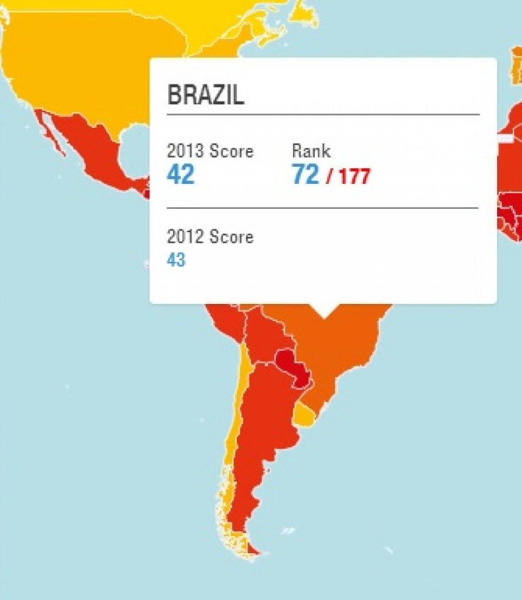 Latin America Corruption Index