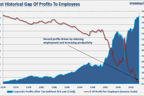 003 - Wages To Profits