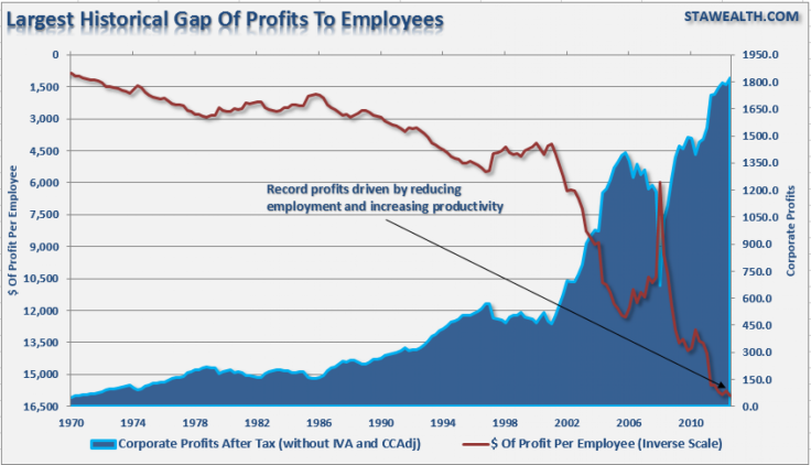 003 - Wages To Profits
