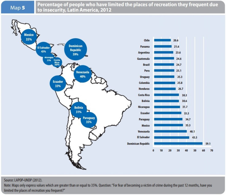 Insecurity in Latin America