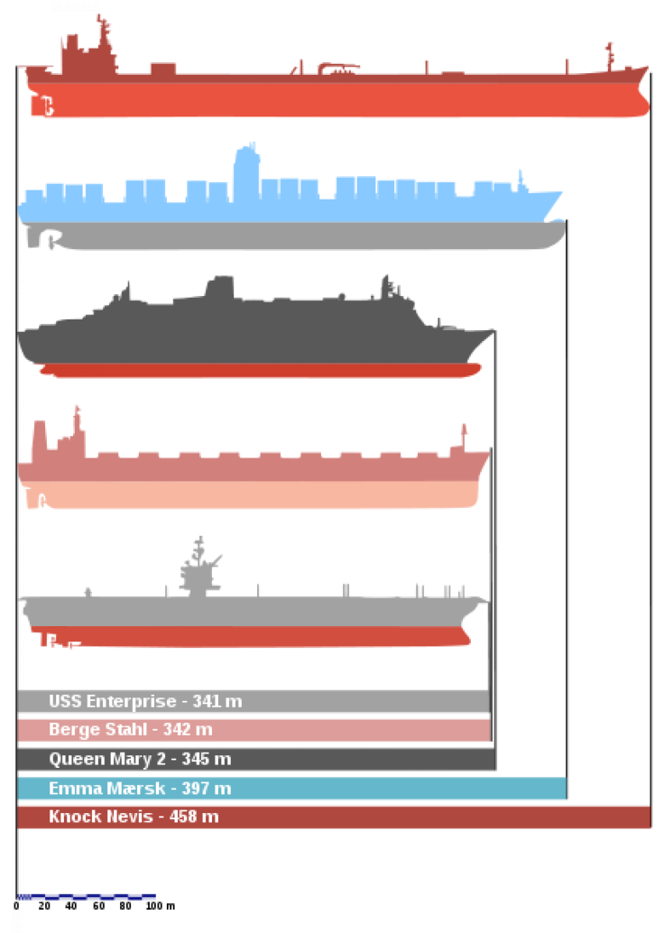 Largest current seagoing vessels