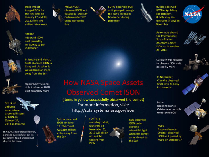 ISON-NASA