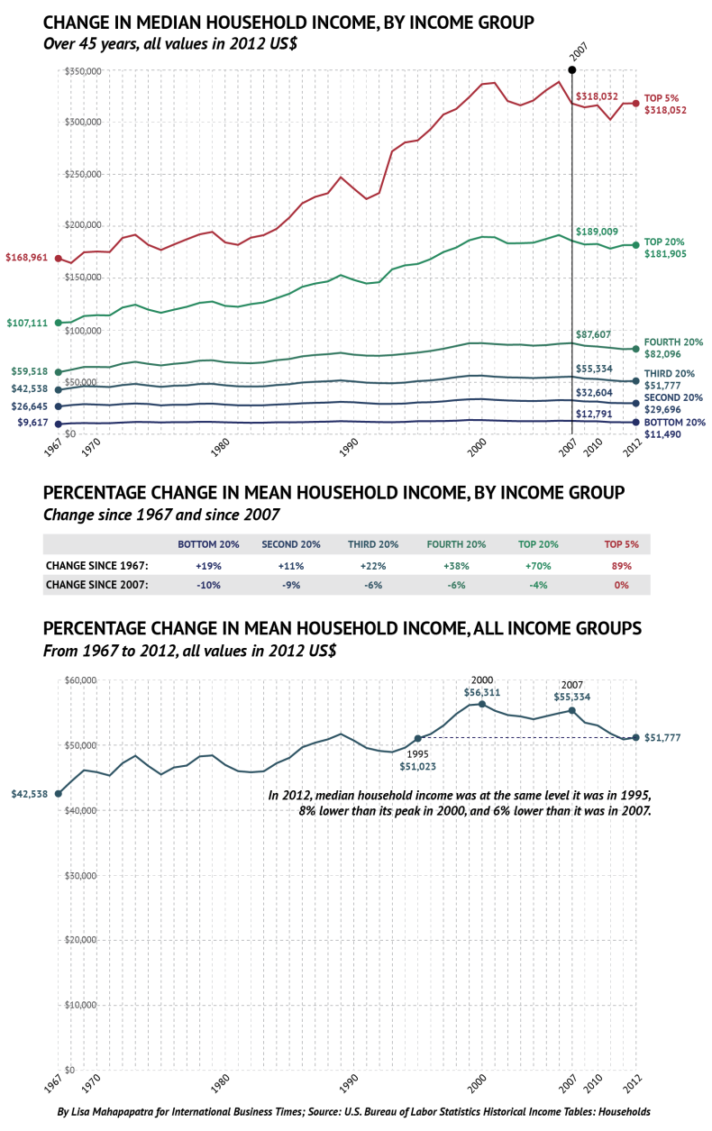 median household income-01