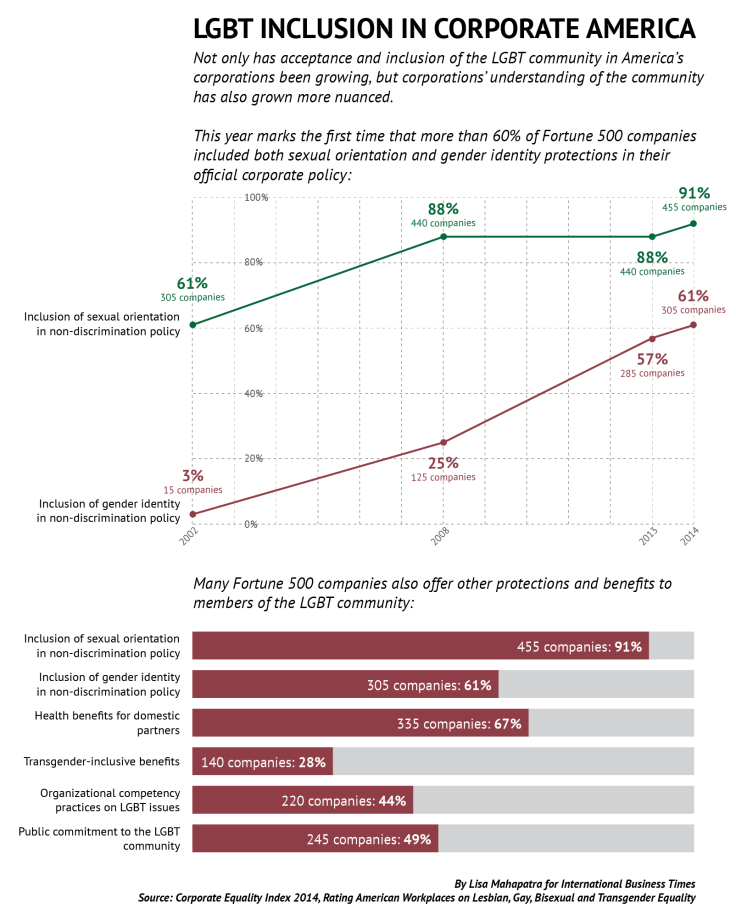 LGBT corporate-01