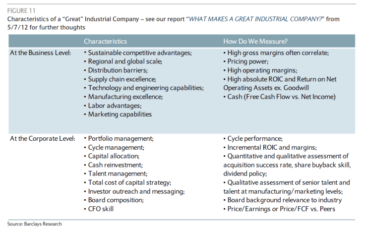 Characteristics of Great Industrial Companies, Barclays Research Dec 10 2013