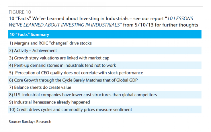 Lessons On Investing In Industrials, Barclays Research Dec 10 2013