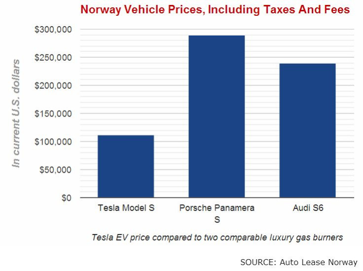 Price Comparison