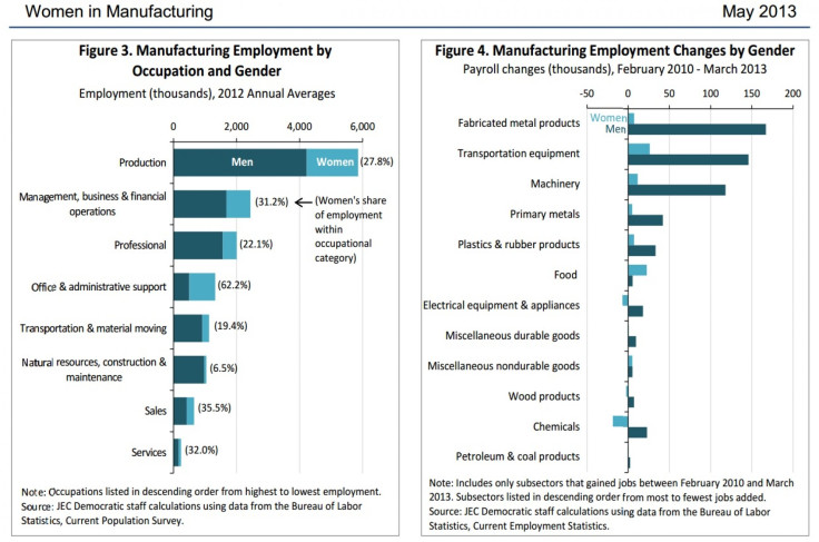 Women In Manufacturing