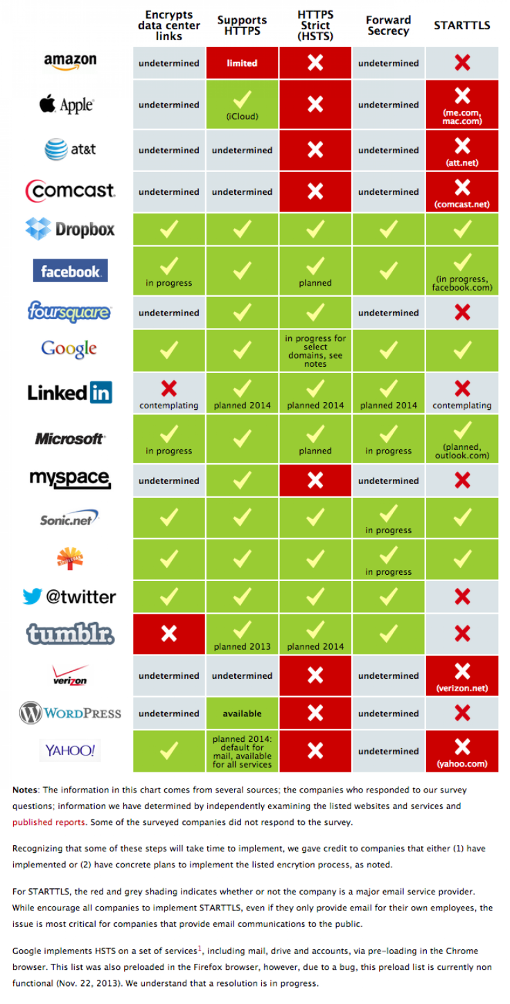 Encryption Report Infographic