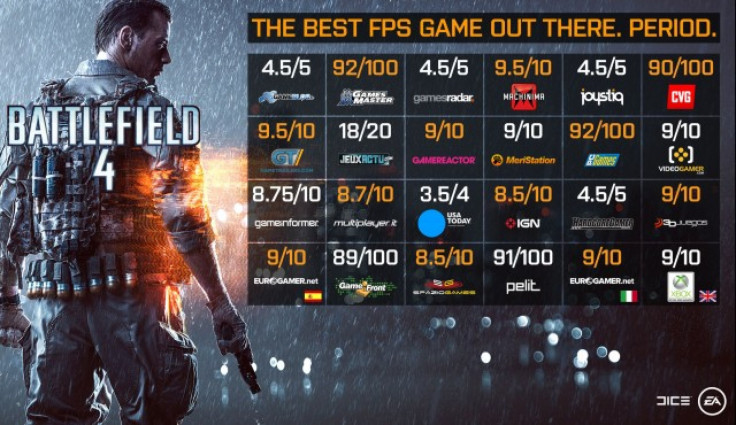 EA Battlefield 4 Scores