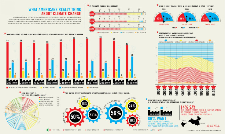 A-GOOD-what-americans-really-think-climate-change-C5