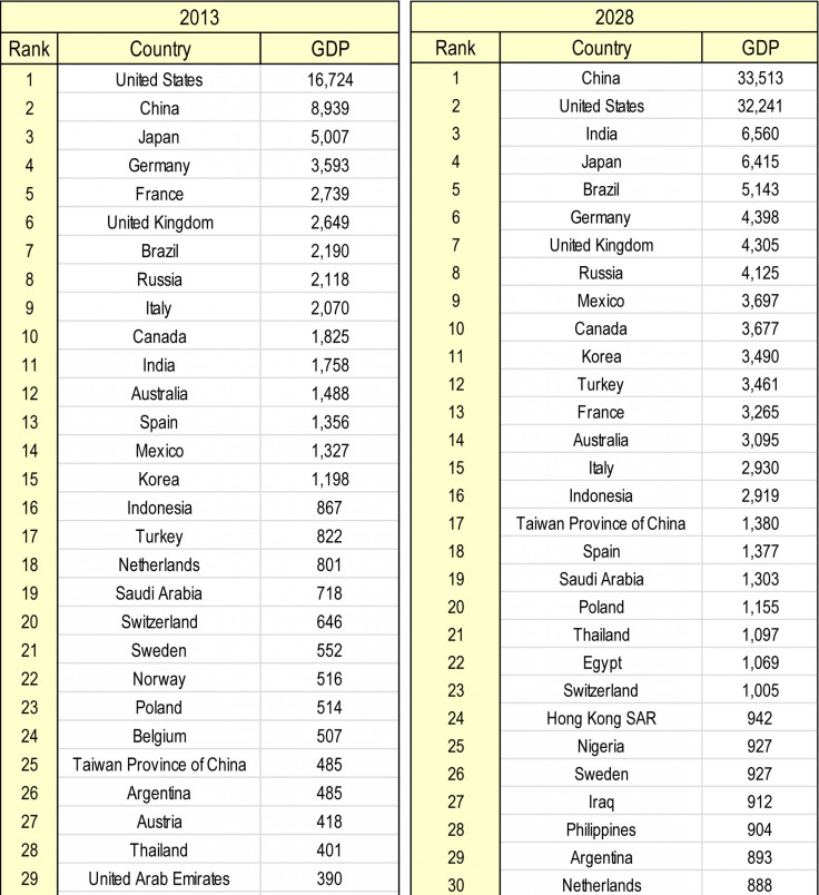 league table