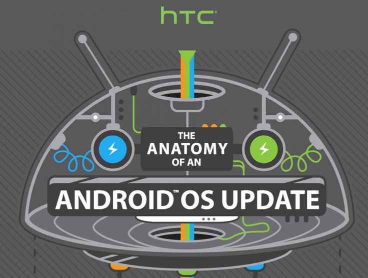 htc update