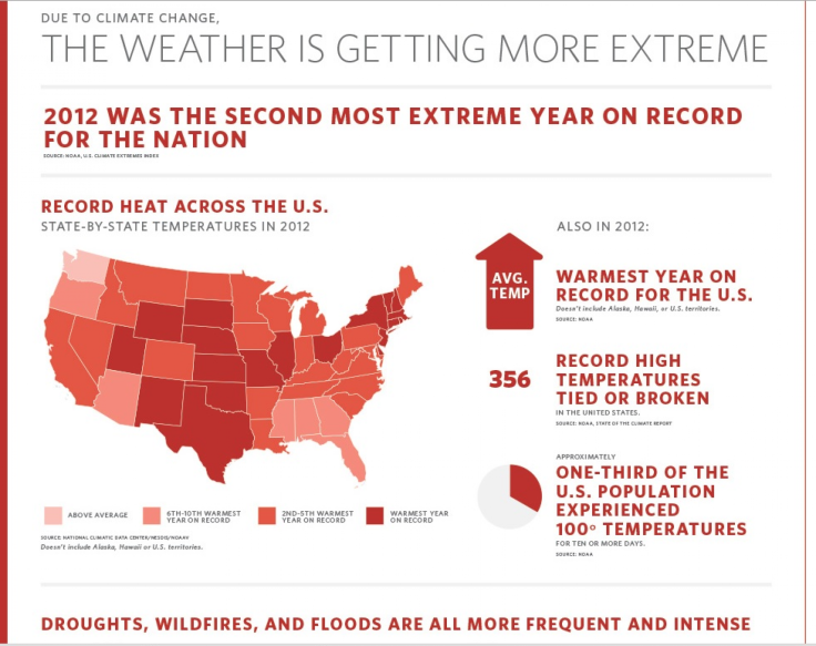 Climate Change