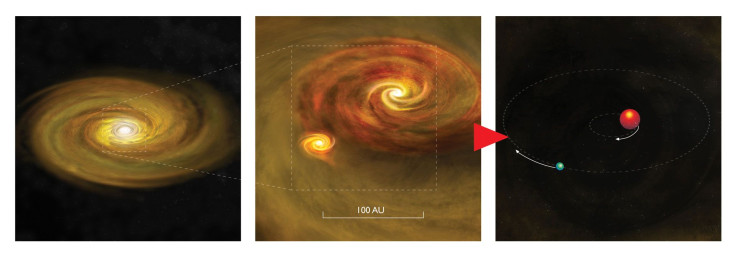 binaryStarFormation